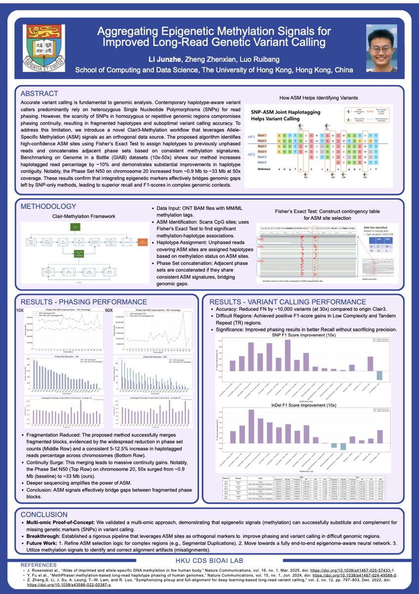 Preview for Aggregating Epigenetic Methylation Signals for Improved Long-Read Genetic Variant Calling